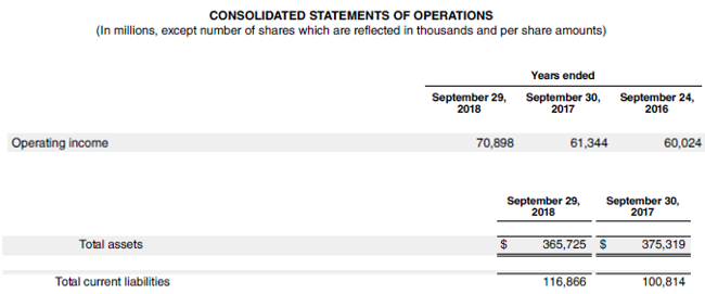 Return on Capital Employed-2.3