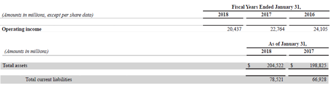 Return on Capital Employed-3.3