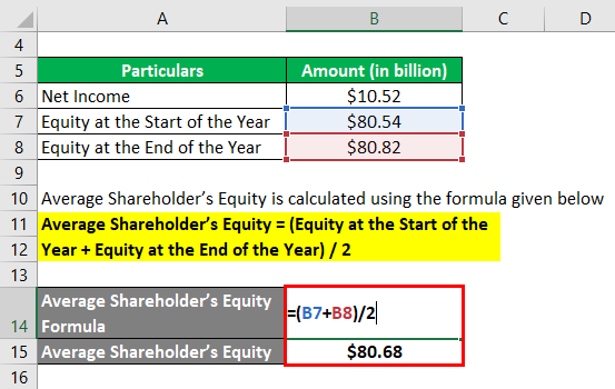 Return on Equity-3.2
