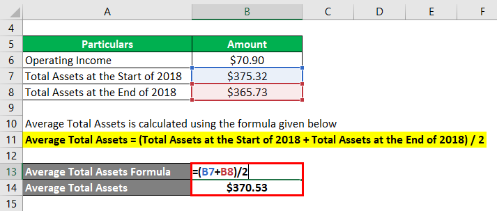 Return on Total Assets-2.2
