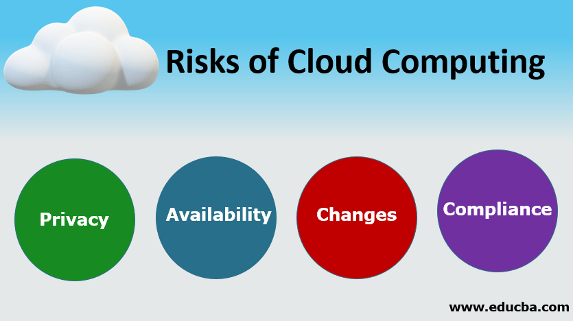 Risks of Cloud Computing