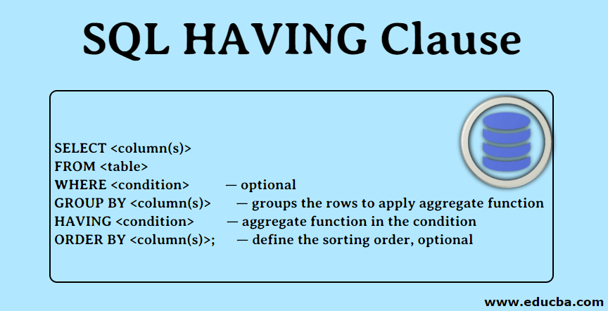 SQL HAVING Clause