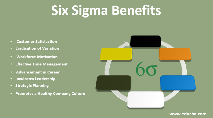 Six Sigma Benefits