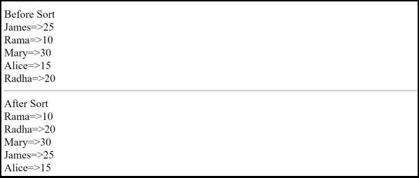 Sorting in PHP- krsort() output