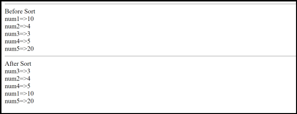 Sorting in PHP- uasort() output