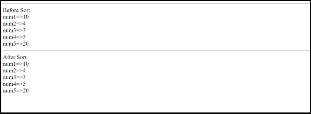 Sorting in PHP- uksort() output
