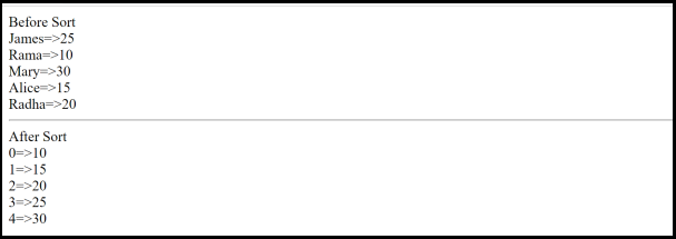 Sorting in PHP- associative arrays output
