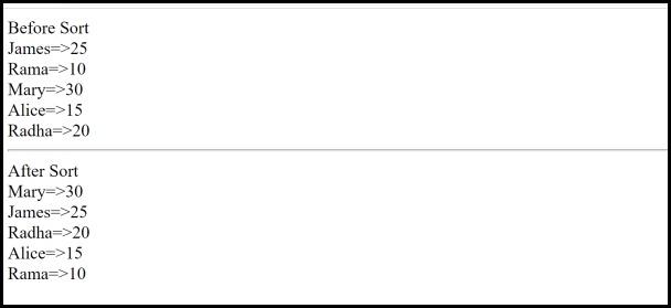 Sorting in PHP- arsort() output