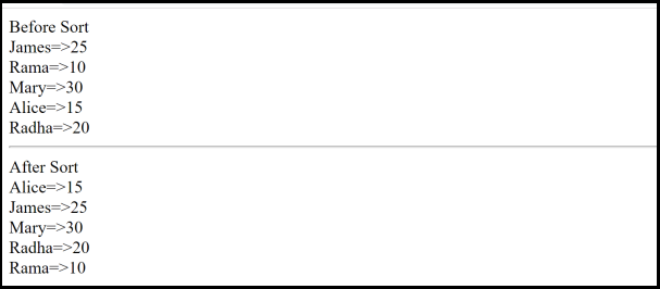 Sorting in PHP-ksort() output