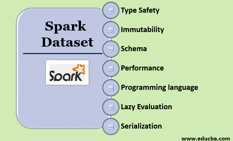 Spark Dataset