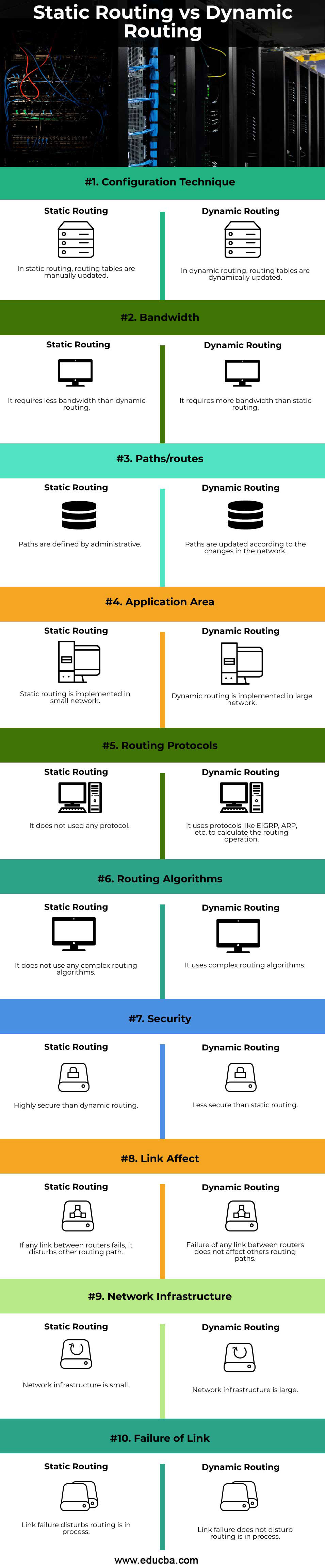 Static-Routing-vs-Dynamic-Routing-info