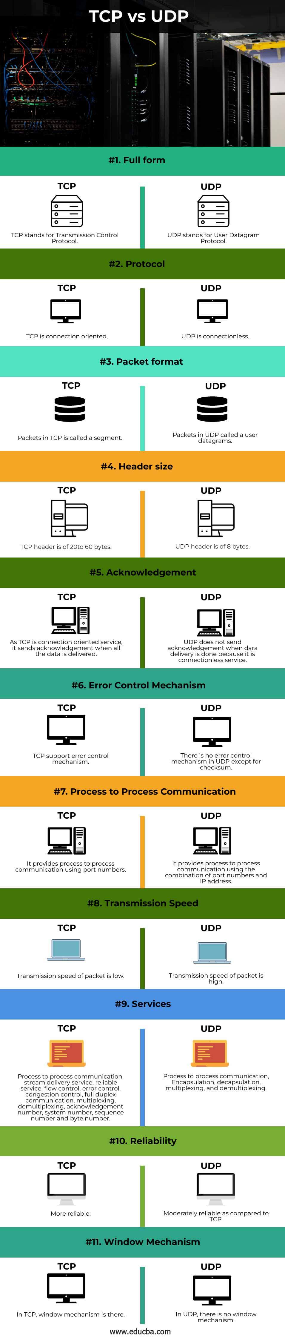 TCP-vs-UDP-info