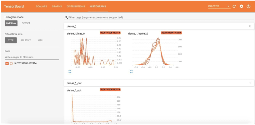 Overlay view of the histogram