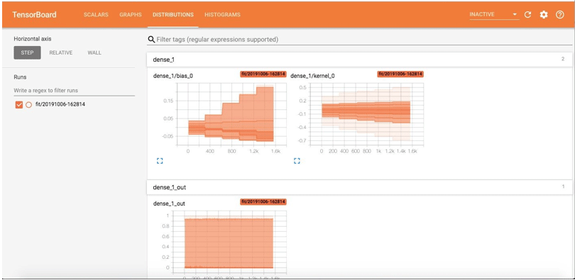 Distribution ​ page