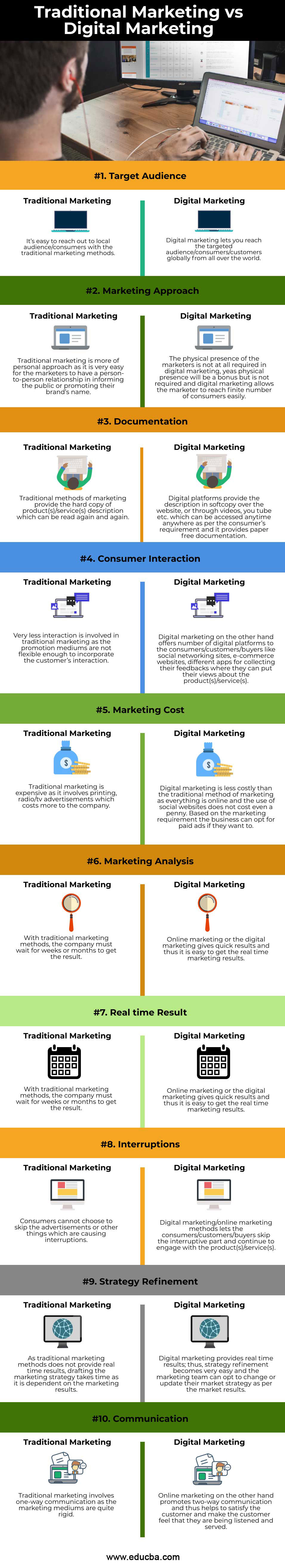 Traditional-Marketing-vs-Digital-Marketing-info