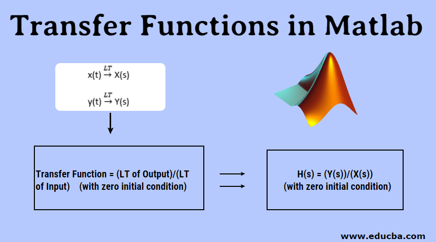 Transfer Functions in Matlab