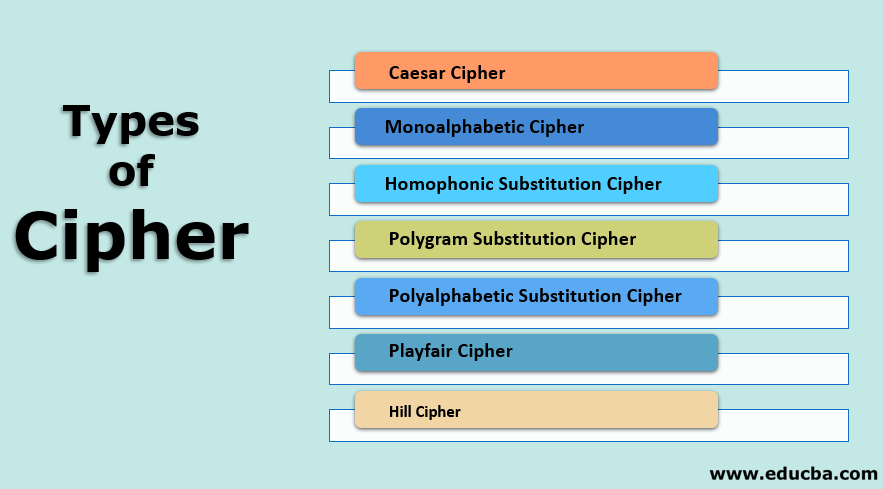 Types of Cipher