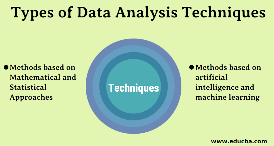 Types of Data Analysis Techniques