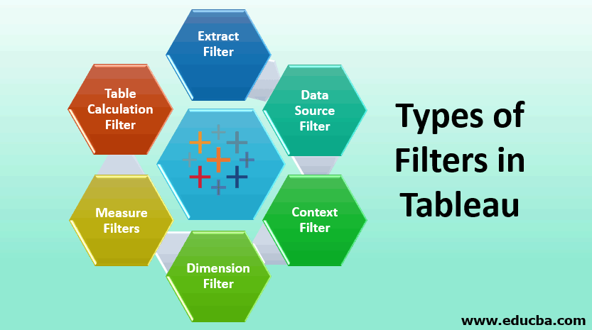Types of Filter in Tableau