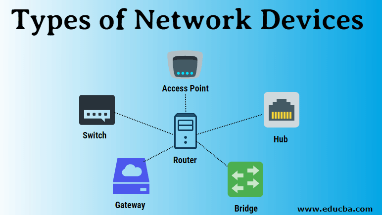 Types of Network Devices