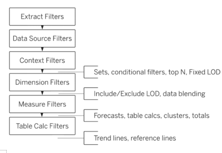 Types of filters in Tableau-1.1