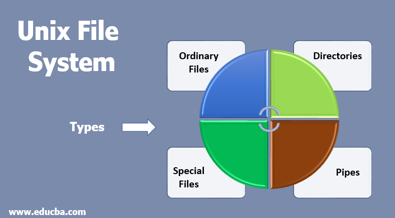 Unix File System 
