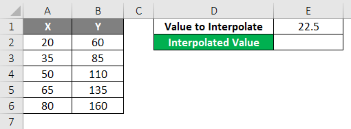 Value to interpolate 