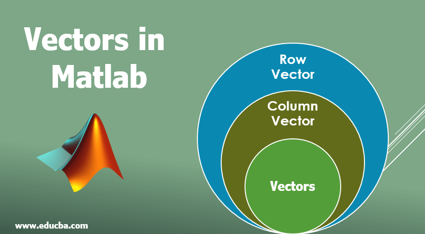 Vectors in Matlab