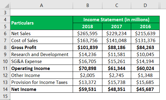 Example of Apple Inc.-2.1