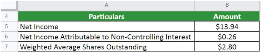 Earnings Per Share-Walmart question