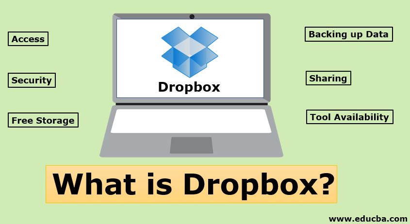 What is Dropbox