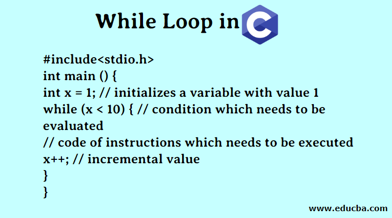 While Loops in C