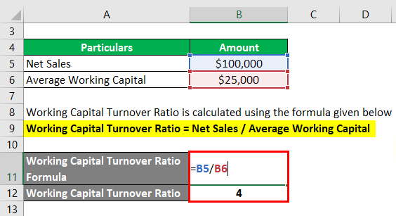 Working Capital Turnover Ratio-1.2