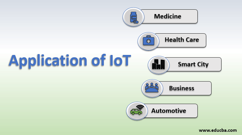 application of Iot