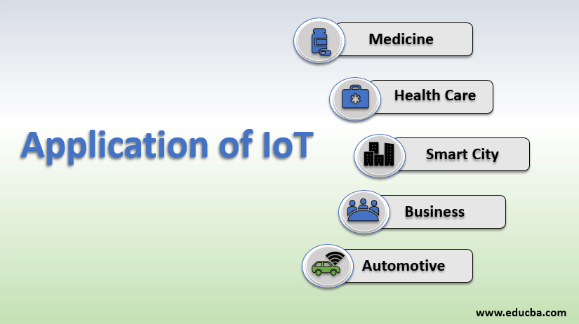 case study of iot application