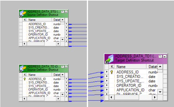 Router Transformation in Informatica