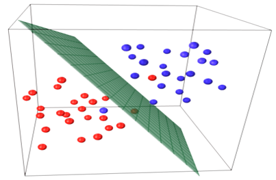  Multi Linear Regression