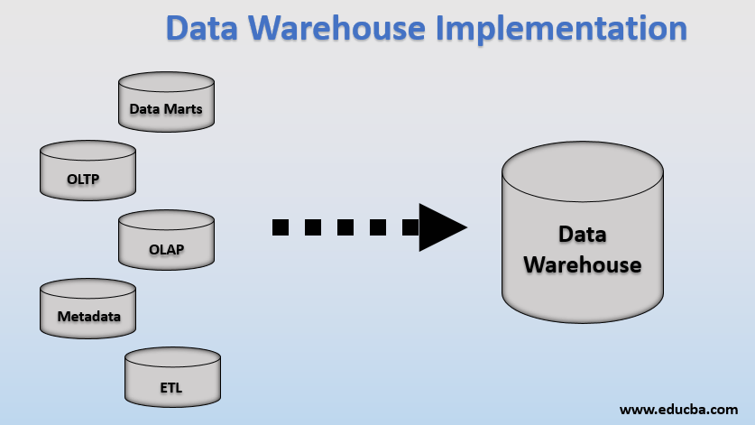 data warehouse implementaion