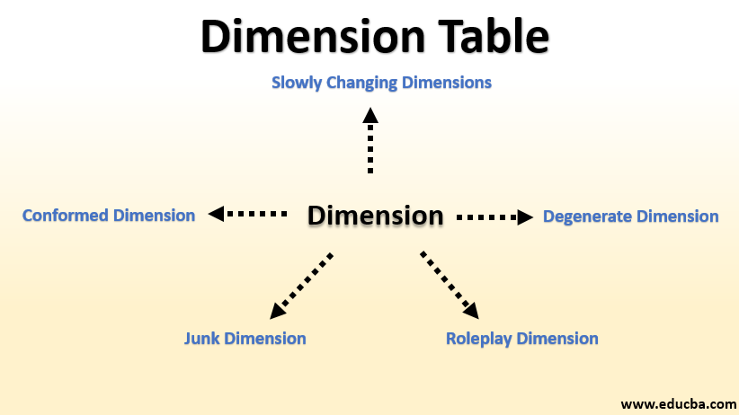 dimension table