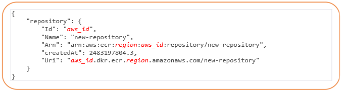 Amazon Elastic Container Registry3