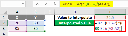 interpolated value