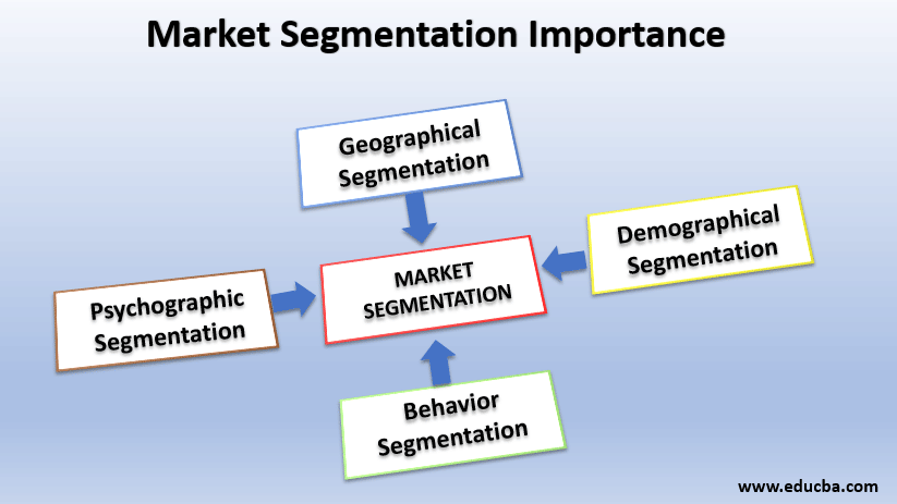 market segmentation importance