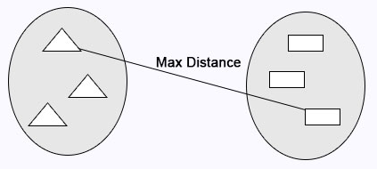 max distance