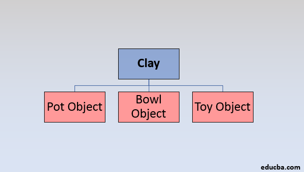working of polymorphism in C# 