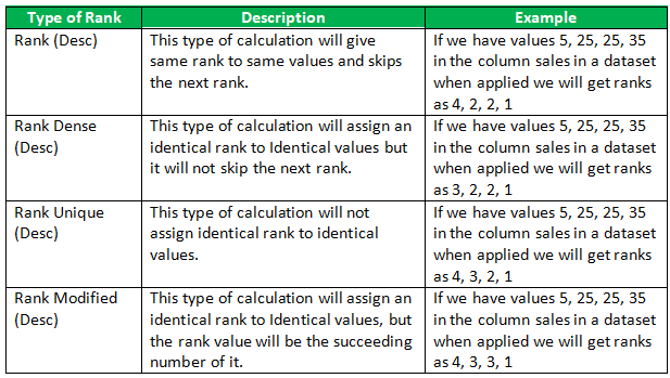 rank function in tableau-1.13