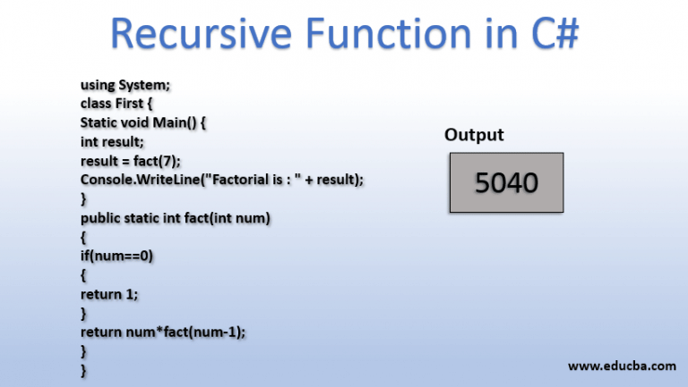 Recursive Function in C# | Syntax & Execution of Recursive Function in C#
