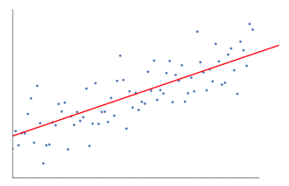 Simple Linear Regression2