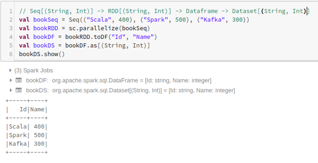 Dataframe using Tuples