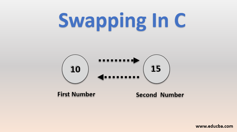 swapping in c