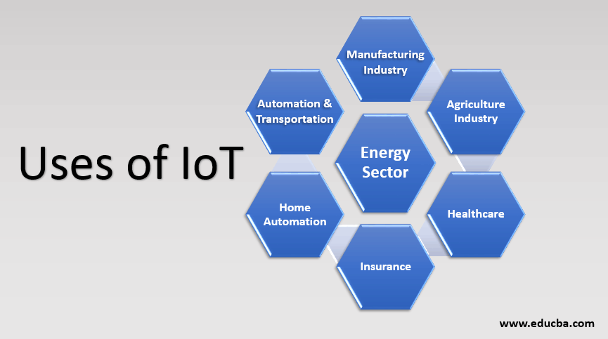 uses of iot